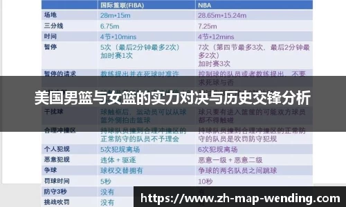 美国男篮与女篮的实力对决与历史交锋分析